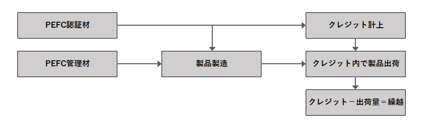 森林認証 中越パルプ工業株式会社